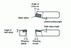 Figure 2 - Typical turning tool geometry