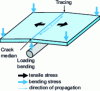 Figure 8 - Example of glass breakage by bending