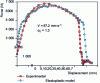 Figure 10 - Comparison between the stress curve calculated by an elastoplastic model with Gurson-type damage and the experimental curve [17]