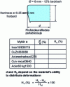 Figure 37 - Depth affected...