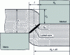 Figure 10 - Illustration of the volume of work-hardened material