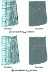 Figure 37 - Influence of punch wear (burr formation)