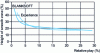 Figure 42 - Smooth zone height as a function of relative clearance