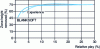 Figure 43 - Evolution of the height of the torn-off zone as a function of relative clearance