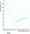 Figure 12 - Keeler and Goodwin forming limit curve