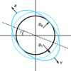 Figure 17 - Expansion + shear