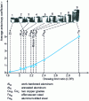 Figure 20 - Correlation between drawing limit ratio and average anisotropy coefficient for various materials with r values ranging from 0.10 to 5