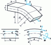 Figure 2 - Mechanical modeling of edge-fall bending 