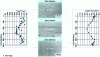 Figure 9 - Correlation between grain size and X-ray diffraction measurements of microhardness and chord width 