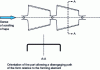 Figure 18 - Example of part orientation in a clearance path for belt feed