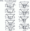 Figure 20 - Example of a deep-drawing range (stainless steel 302 or X12CrNi18-09) [2].