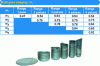 Figure 21 - Reduction coefficients m for grade S315MC + Z140 (according to NF EN 10149-2) with a thickness of 1.5 mm [17].