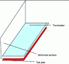 Figure 27 - Example of the influence of part position in the tool on tolerance control