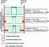 Figure 28 - Impact of capability requirements on permissible part tolerances [6].