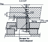 Figure 40 - Example of a stripper for waste disposal