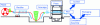 Figure 46 - Press peripherals: unwinder, straightener and feeder