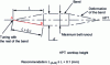 Figure 49 - Maximum belt runout and maximum permissible length to avoid distortion [10].