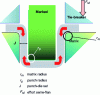 Figure 54 - Example of a stamping parameter