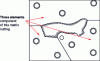 Figure 62 - Example of a segmented matrix [5].