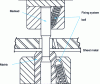 Figure 63 - Ball fixture for punches and dies [14].