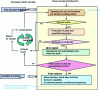 Figure 75 - Different situations in the development of toolmaker MAP [27].