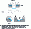 Figure 1 - Various stamping operations