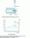 Figure 14 - Tribometry between flat tools [24]