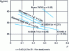 Figure 18 - Influence of friction on the height of the axisymmetrically expanding DR fractured draw for dry contact or contact lubricated with rolling oil or Teflon+polyethylene [11].