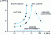 Figure 12 - Drawing diagram for mild steel sheet