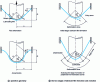 Figure 14 - Hydrodynamic lubrication model of the plate-punch contact in pure expansion [18].