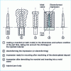 Figure 1 - Manufacture of a pen body mold