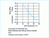 Figure 12 - Influence of temperature on internal stresses