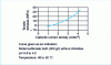 Figure 13 - Influence of current density on internal stresses