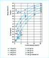 Figure 20 - Internal stresses in the deposit as a function of current density