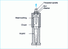 Figure 5 - Tensile removal of the mandrel