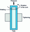 Figure 8 - Rotation welding (disposable lighter)