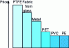 Figure 17 - Bracket prices