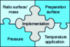 Figure 34 - Optimum implementation