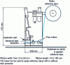 Figure 48 - Machine for depositing a static ribbon on a stationary substrate