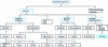 Figure 1 - Positioning gluing in relation to other joining methods