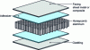 Figure 3 - Bonded honeycomb core sandwich panel