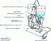 Figure 17 - Doser-mixer for two-component glues and adhesives (COMPAIR company)