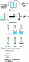 Figure 18 - Extrusion gluing system (source Kremlin de Vilbins)