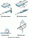 Figure 7 - Different peel strength test methods (dimensions in mm)