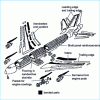 Figure 3 - Bonded parts on a commercial jet from the 1990s-2000s (source: Mac Donnel Douglas)