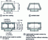 Figure 4 - Cutaway view of the milling machine slide and various design options [18]