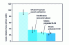 Figure 10 - Cleavage-pelting test results (glass-polyester laminate bonding) (source: ITW PLEXUS)