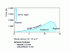 Figure 14 - Tension / elongation curves