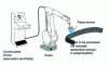 Figure 2 - Robot-mounted flaming system