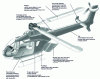 Figure 14 - Composite parts bonded to a helicopter (source: Hexcel Composites – Catalogue 2002)